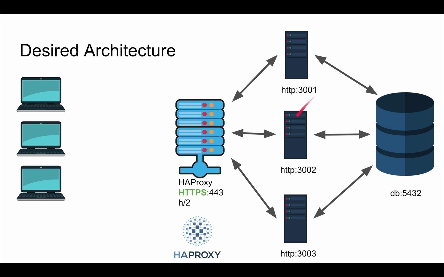 【油管搬运】HAProxy高可用代理哔哩哔哩bilibili