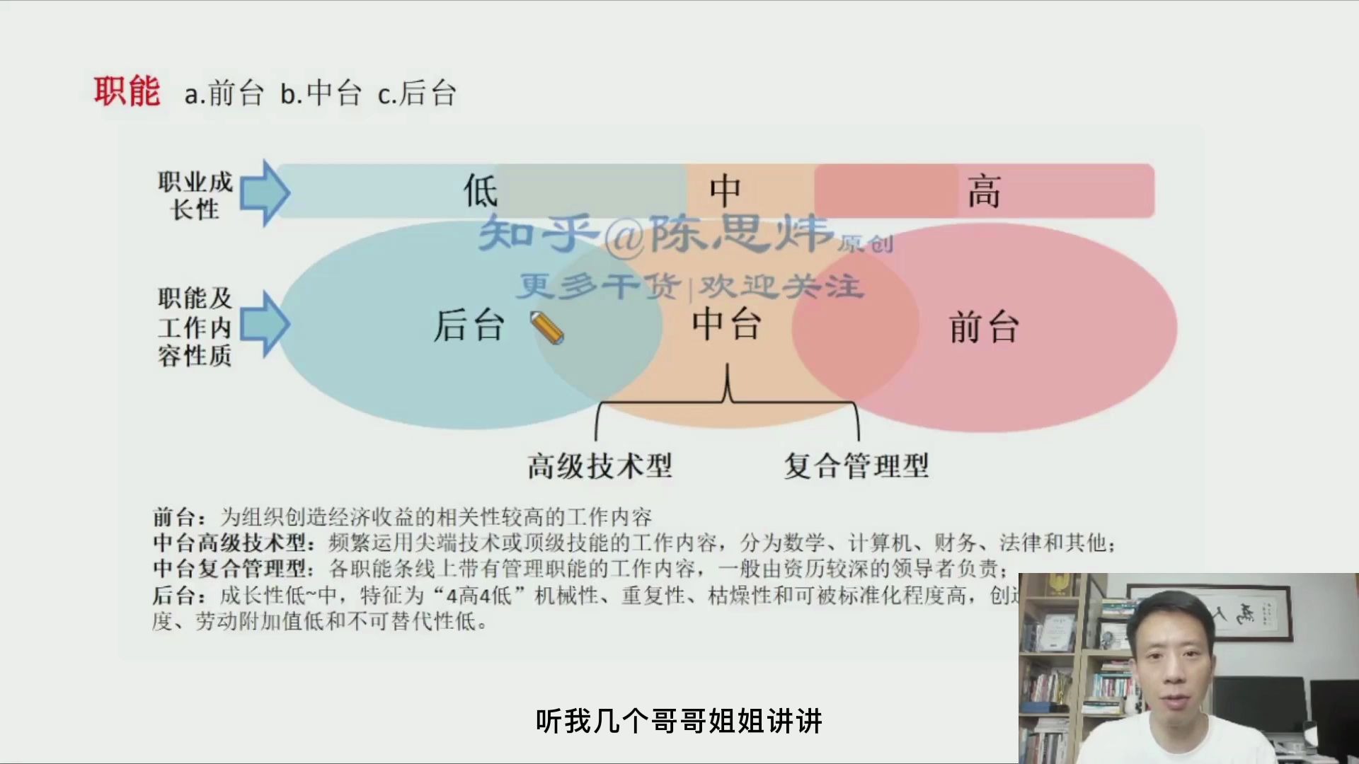 选职业/入职场前,先搞清楚“前中后台职能”很必要!哔哩哔哩bilibili