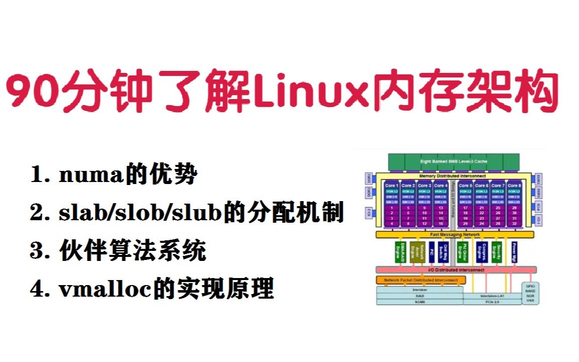 90分钟了解linux内存架构,numa的优势,slab/slob/slub的分配机制,伙伴算法系统,vmalloc的实现原理哔哩哔哩bilibili