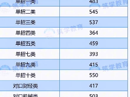 2024河北高职单招重要参考!河北能源职业技术学院2023年单招录取分数线#河北单招 #单招上岸 #高职单招哔哩哔哩bilibili