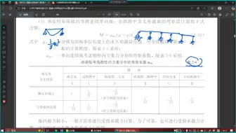（十五）板的配筋-单向板&双向板弹性设计
