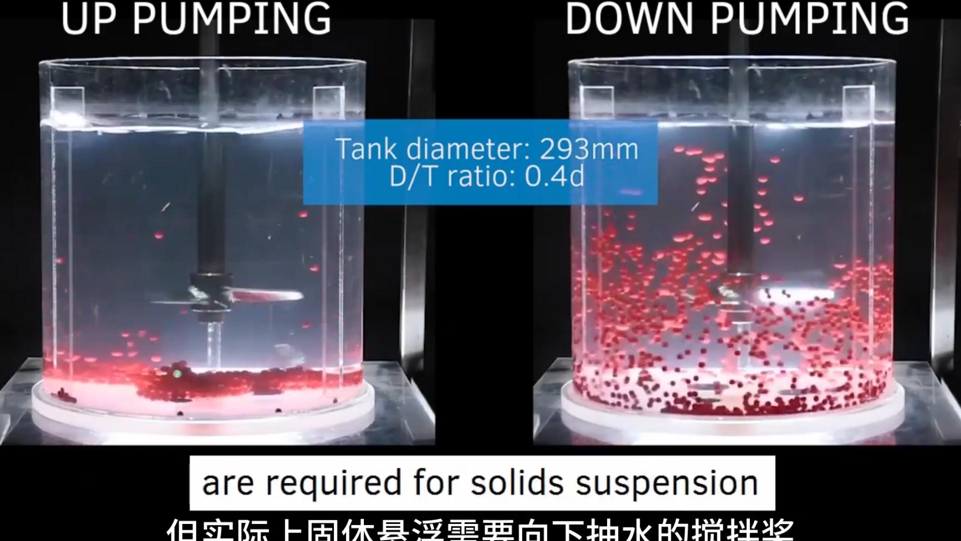 向上抽(uppumping)和向下抽(downpumping)的搅拌桨对固体悬浮的影响效果哔哩哔哩bilibili