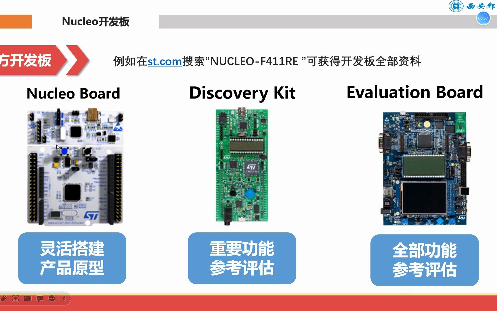 《嵌入式系统设计》第二章2.2节NUCLEOF411RE 开发板简介哔哩哔哩bilibili