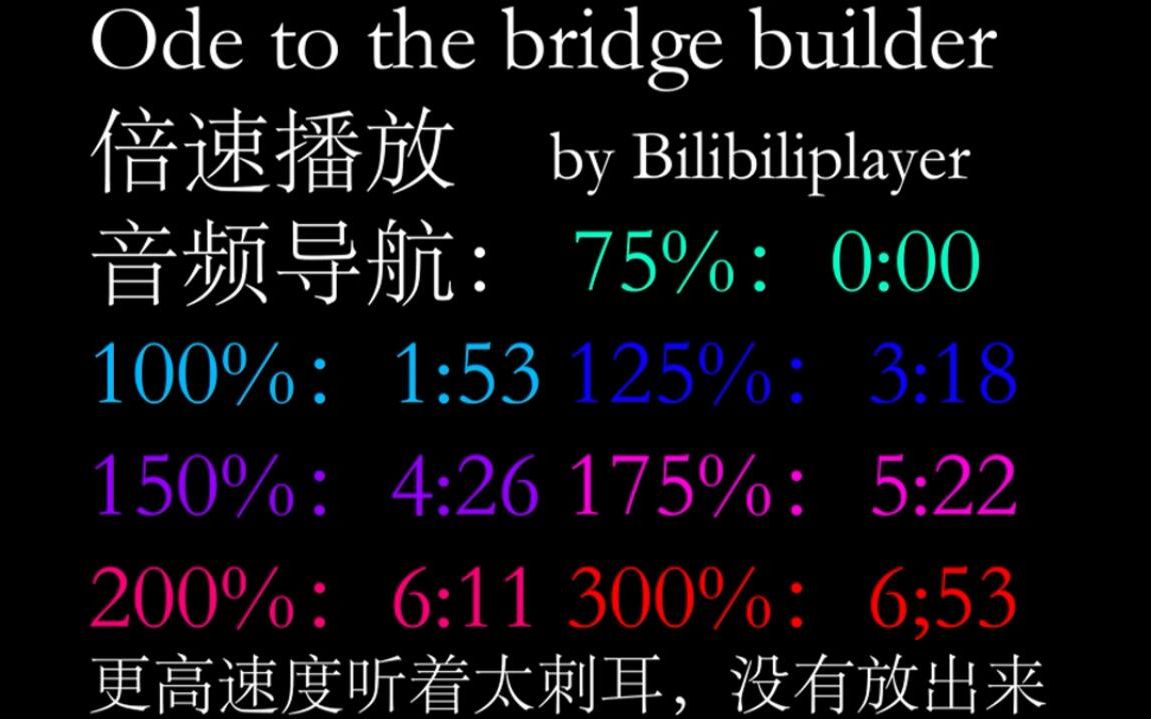 [图]【BPR】粘粘世界经典音乐Ode to the Bridge Builder倍速播放【小剧场#5】