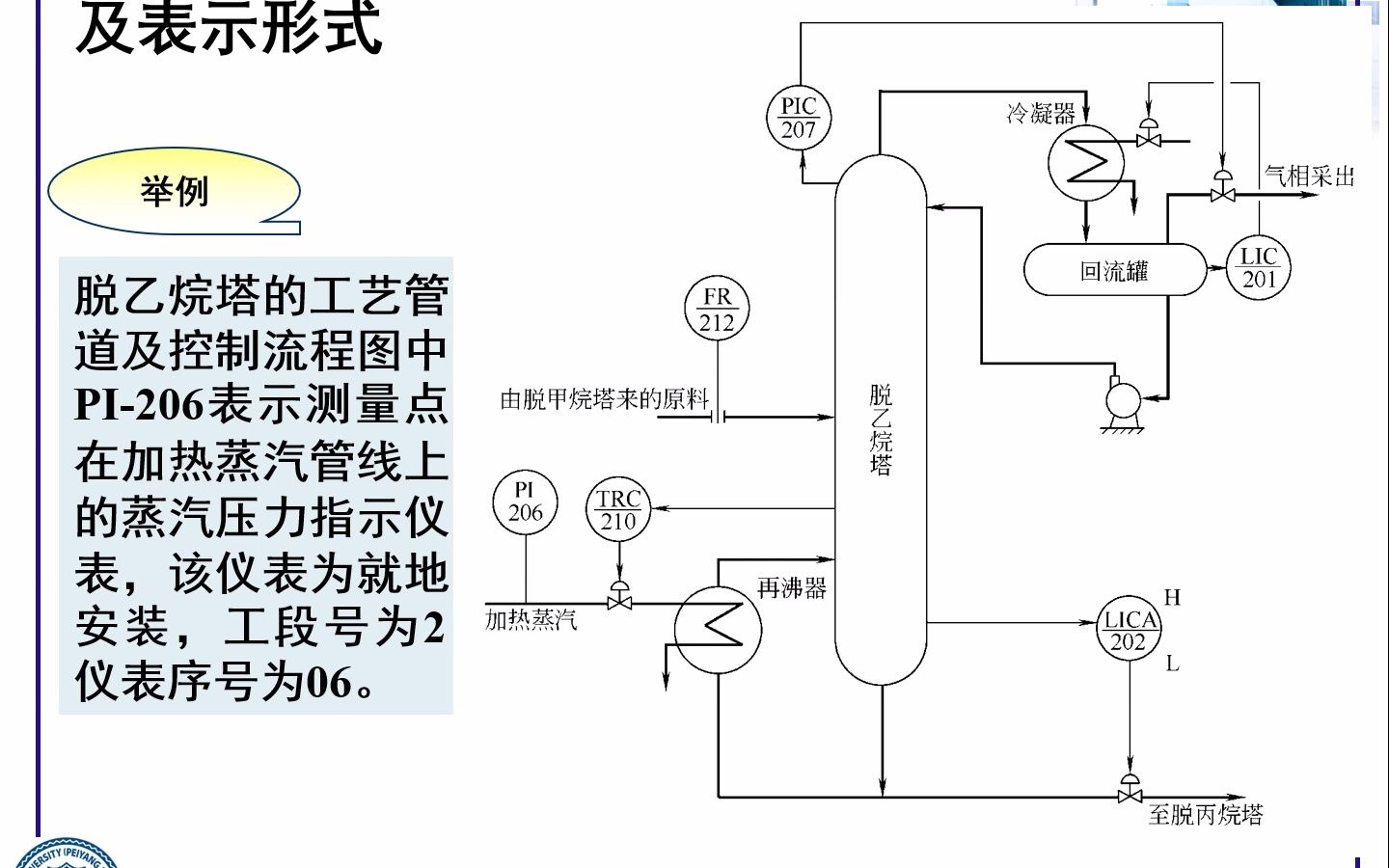 4第一章3《化工仪表及自动化》天津大学哔哩哔哩bilibili