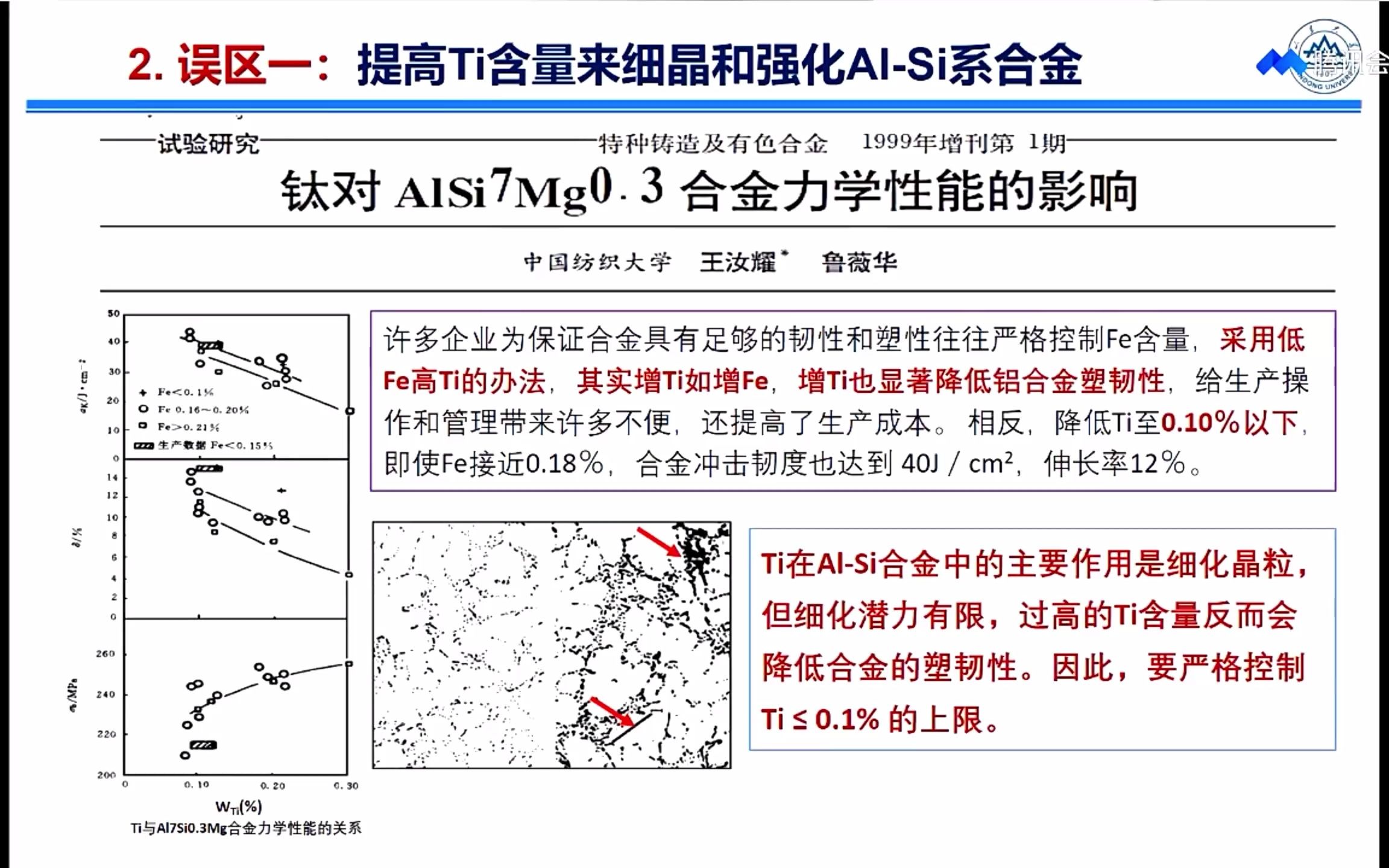 [图]铸造铝合金细晶处理-山东大学刘相法老师