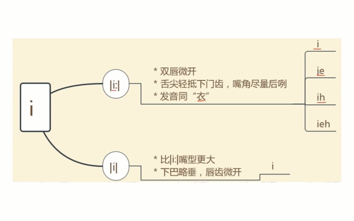 德语11I哔哩哔哩bilibili