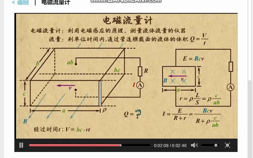 [图]33-4电磁流量计