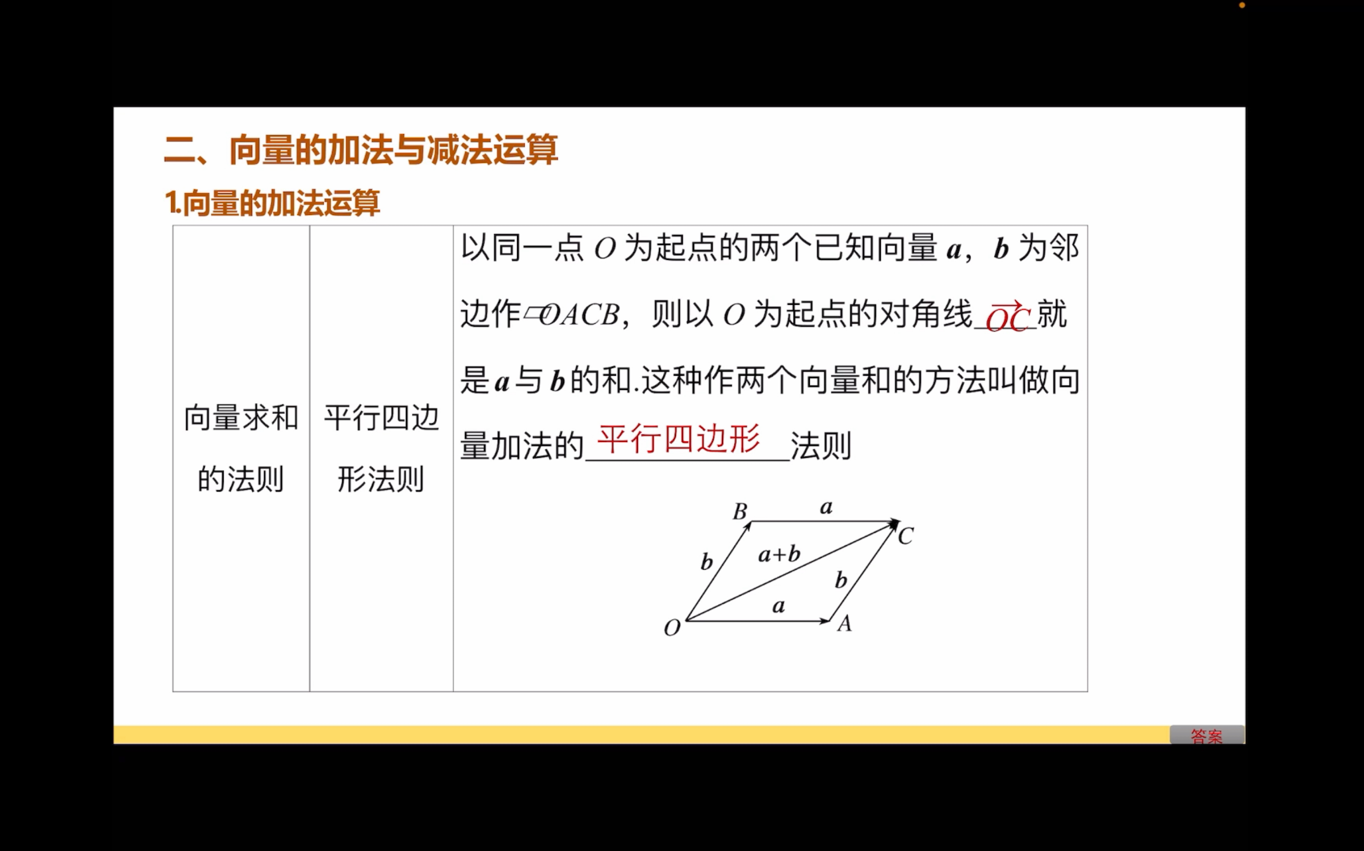 平面向量的运算法则,平面向量三角形法则,平行四边形法则哔哩哔哩bilibili