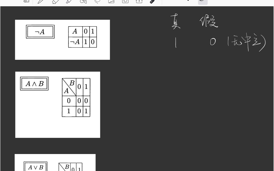 关于真值表的解释哔哩哔哩bilibili