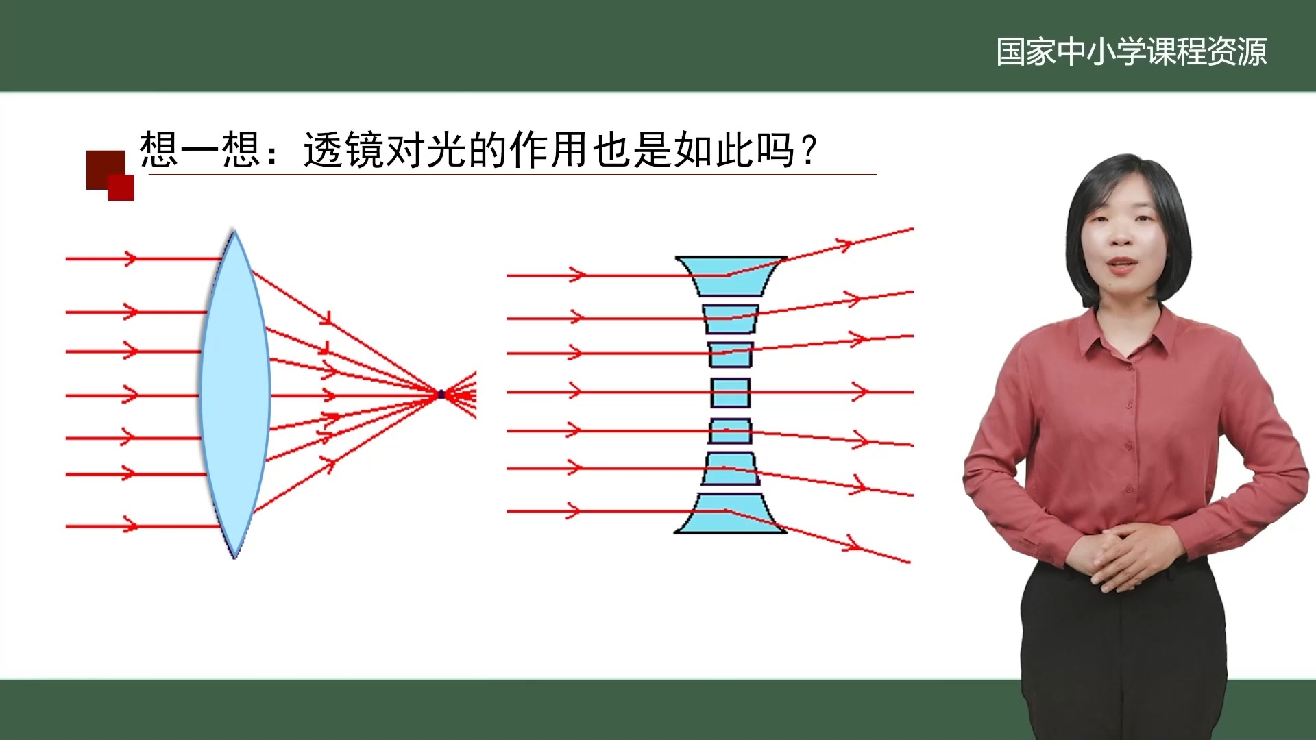 凸透镜对光有什么作用图片