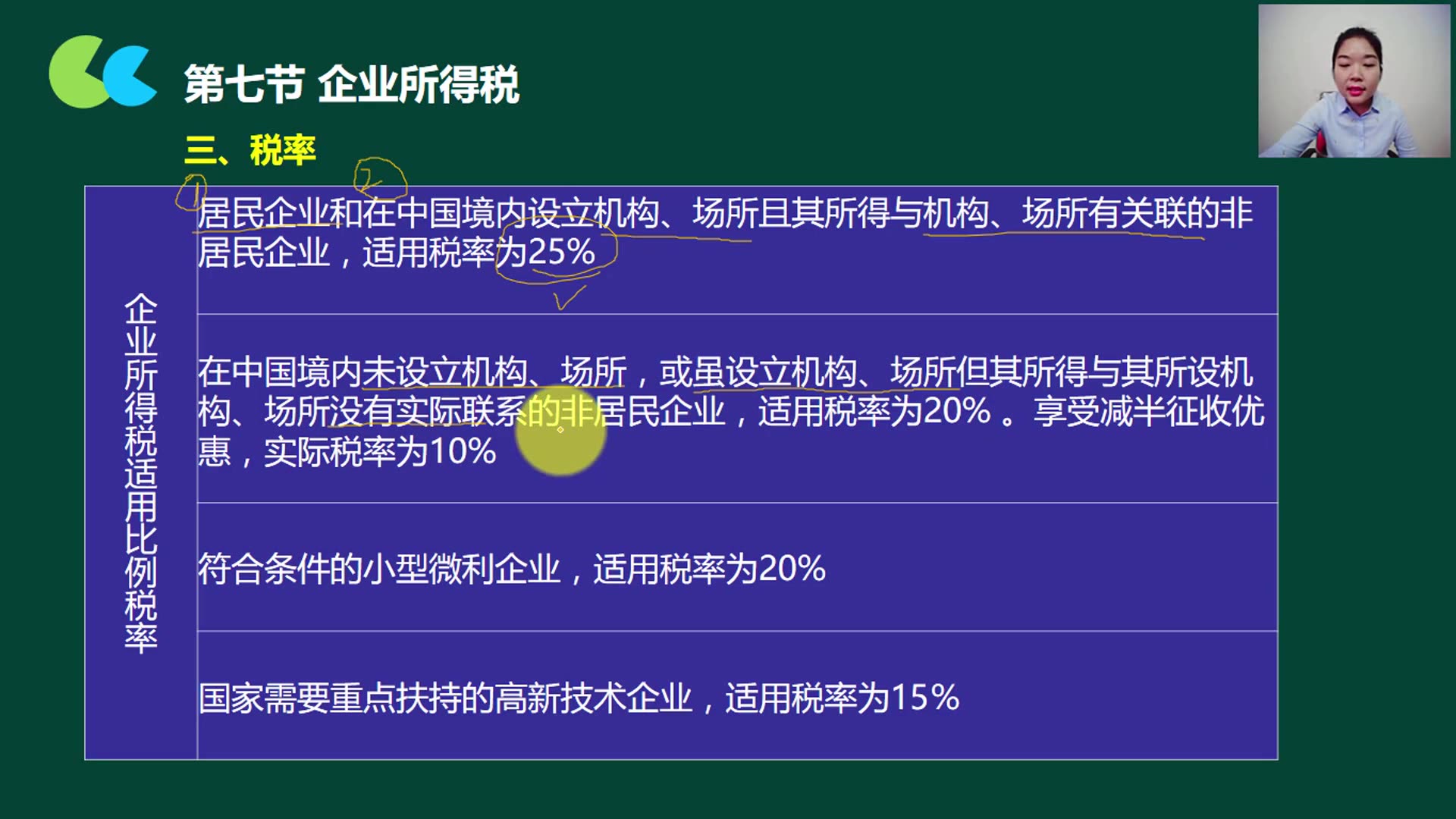 企业所得税怎么算企业所得税年度汇算企业所得税怎么填写哔哩哔哩bilibili