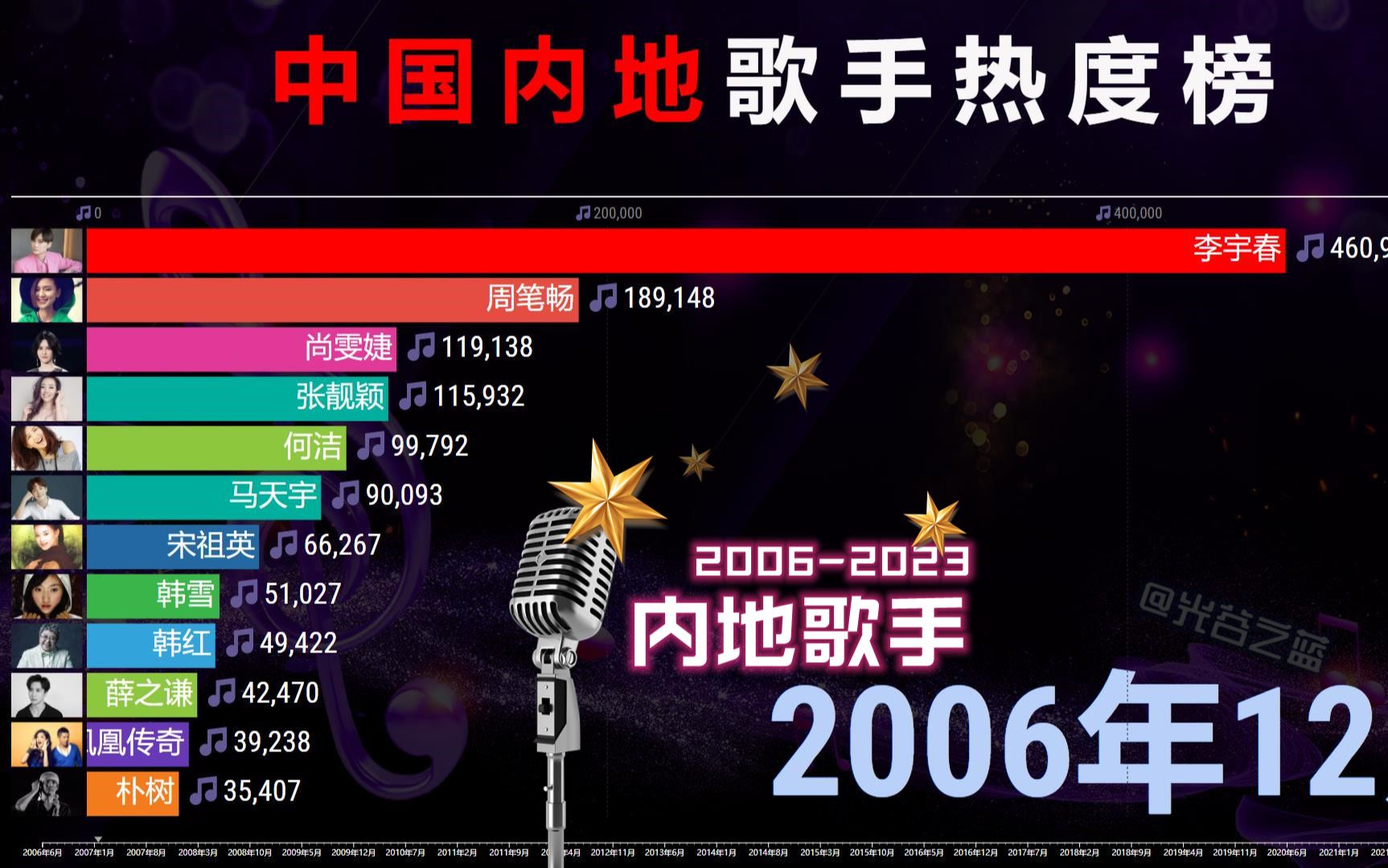 [图]中国内地歌手榜2006-2023，流金岁月，回忆满满！