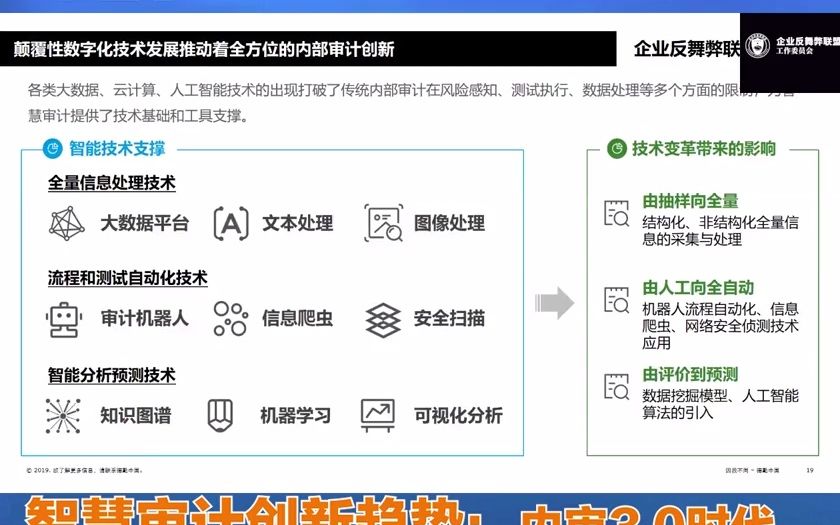 智慧审计创新趋势:内审3.0时代——颠覆性数字化技术发展推动着全方位的  抖音哔哩哔哩bilibili