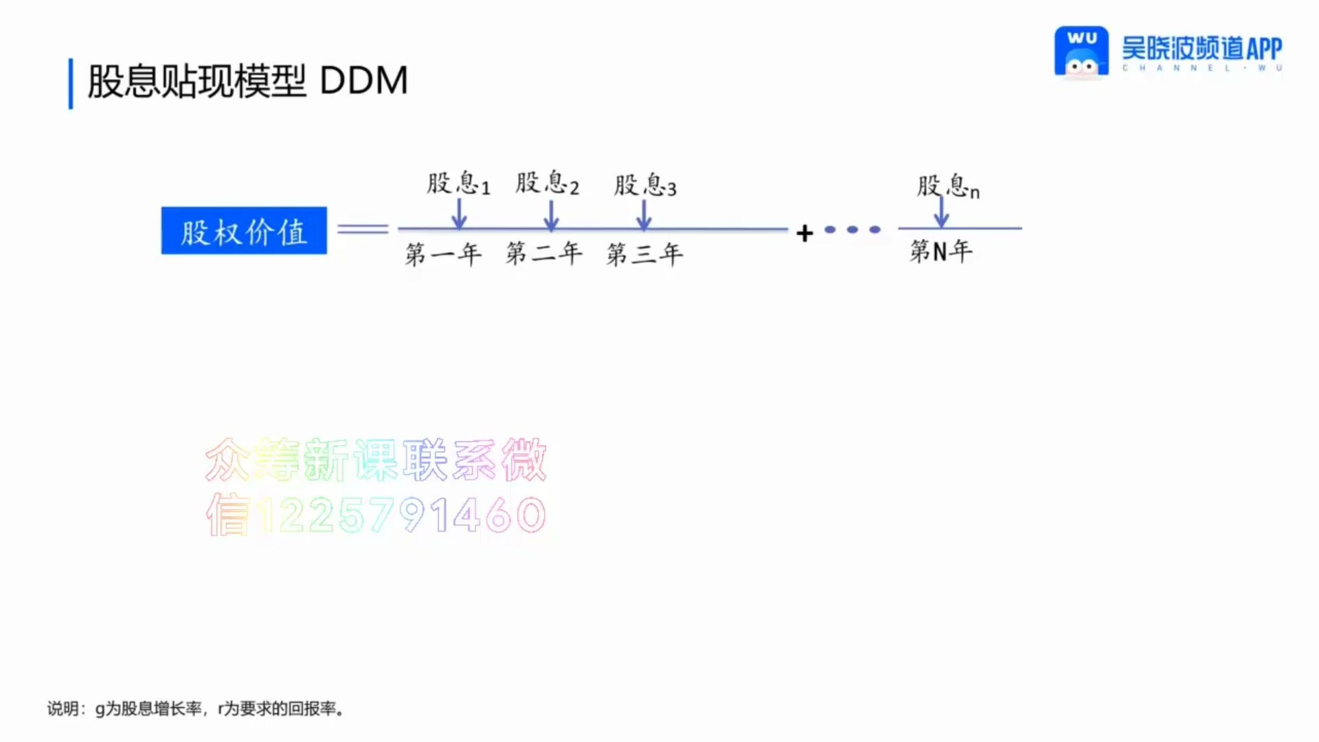 [图]22.22用好两种科学方法，做好股票估值【股票投资入门30讲】