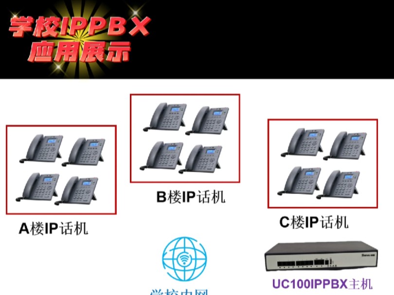 IPPBX设备搭建流程详解,ip电话系统使用流程教学
