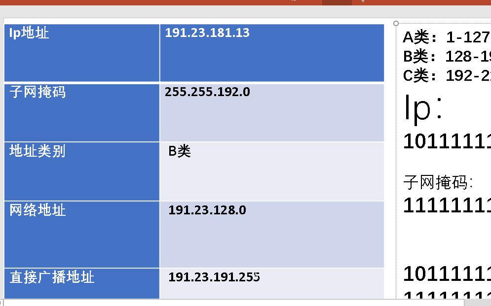 网络地址、广播地址、主机号、三级网络技术哔哩哔哩bilibili