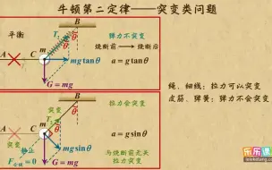 Скачать видео: 四、运动和力的关系10、牛顿第二定律突变问题