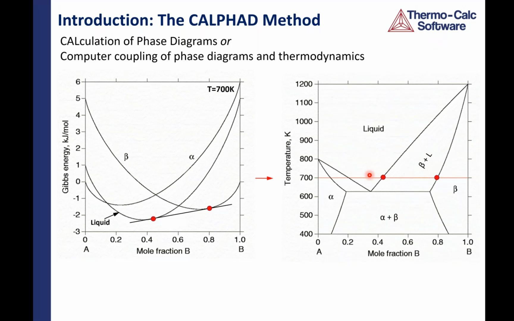 [图]Thermo-Calc热力学计算软件Steel_Making_and_Steel_Refining_using_TCS_and_TCOX9