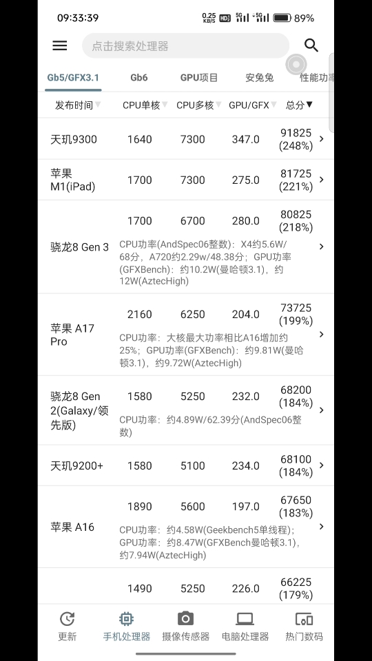 最新最详细手机处理器性能排行榜哔哩哔哩bilibili