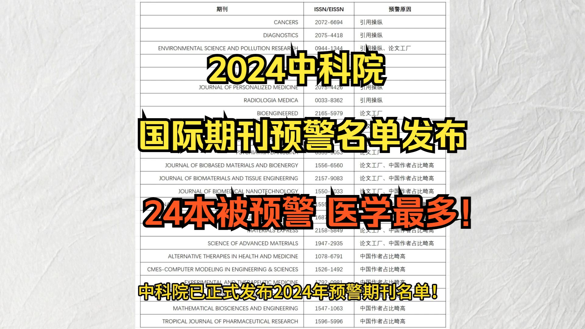 中科院2024《国际期刊预警名单》发布!24本期刊被预警!哔哩哔哩bilibili