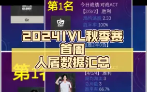 Download Video: 【2024IVL秋季赛】首周人屠数据汇总10/6