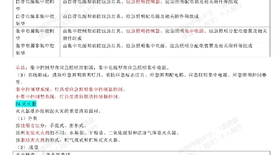 [图]消防设施操作员（中级/四级）/监控方向伦理考试精华已整理完毕O(∩_∩)O