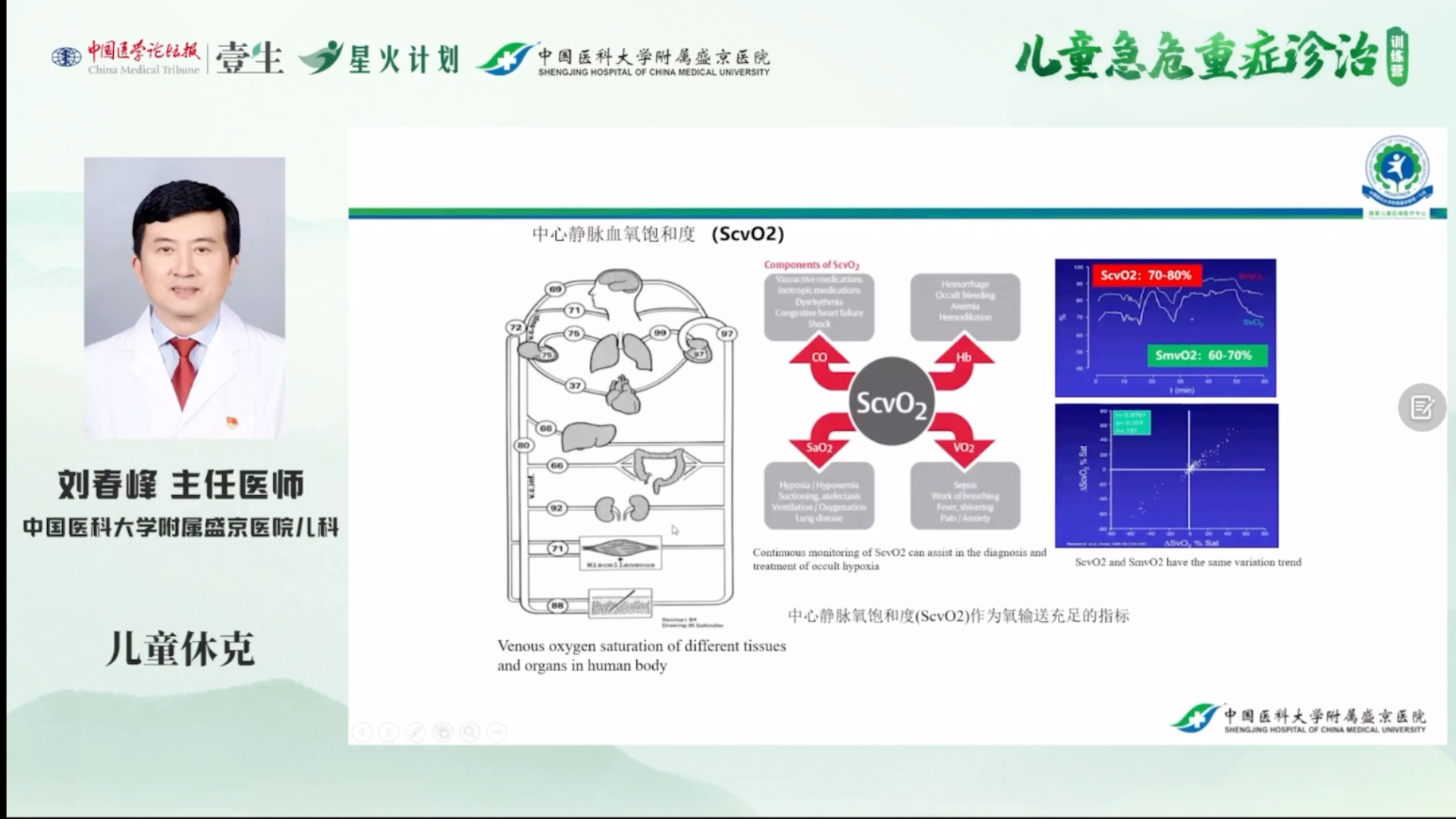 [图]儿科急危重症救治