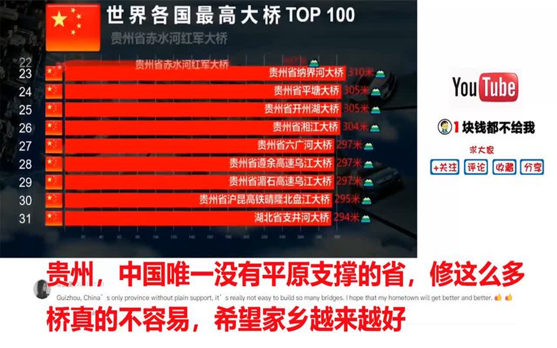 国外看全球大桥高度排行榜 中国独占84座 基建狂魔上演"满江红"