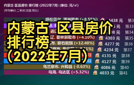 内蒙古 区县房价 排行榜 (2022年7月), 47个区县房价大排名哔哩哔哩bilibili