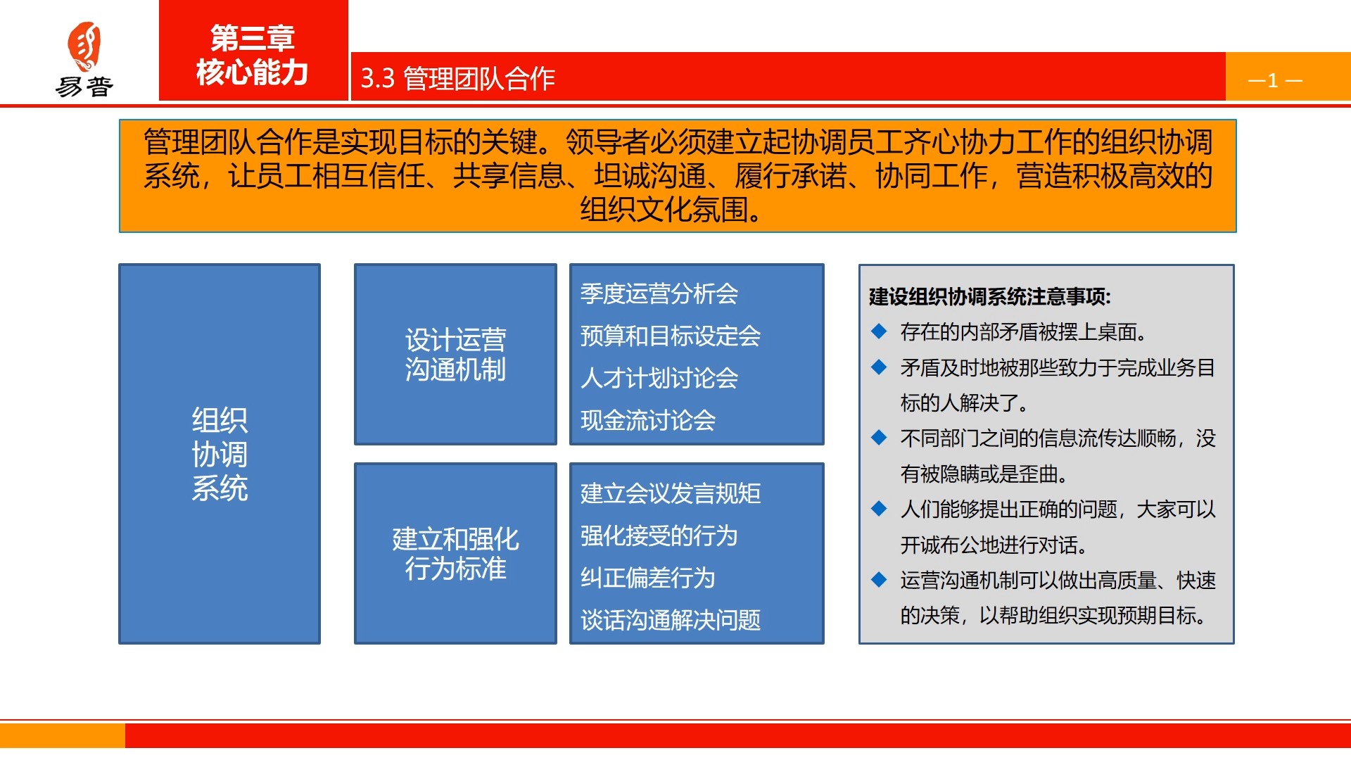 卓有成效的领导者3.3核心能力哔哩哔哩bilibili