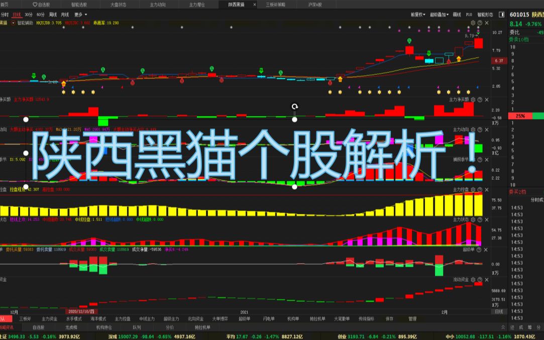 陕西黑猫个股解析!黑马股陕西黑猫是如何走强势的?哔哩哔哩bilibili