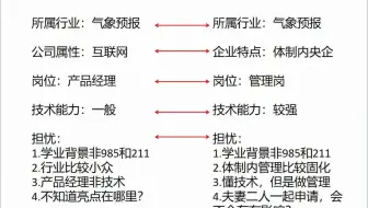 非985211夫妻二人如何成功进入清华MEM学习