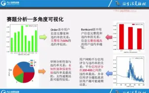 Tải video: 【金融风控实战】这也太赞了吧！大佬带你从基础到实战！免费分享给大家一起学习，赶紧收藏起来了！-机器学习、深度学习、金融风控、人工智能 (P16. 4.1《马上消