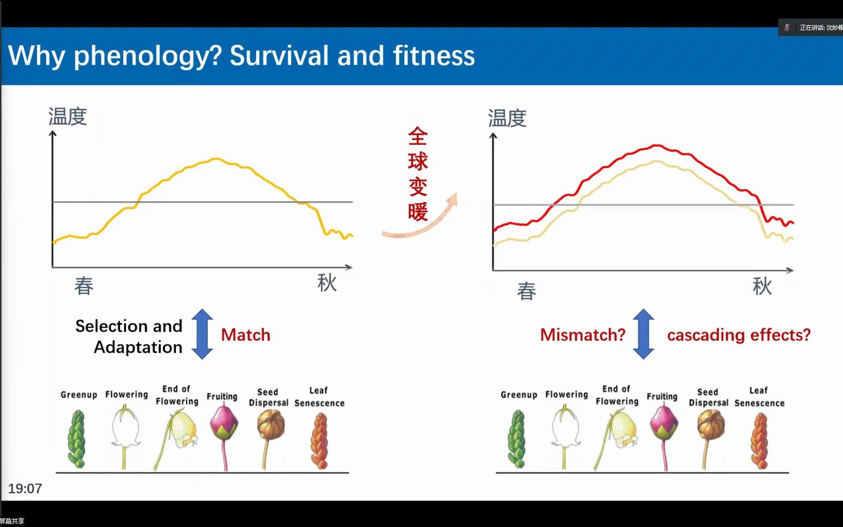 [图]青藏高原植物物候变化及驱动机制-沈妙根