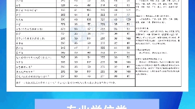 [图]国家线来了，几人欢喜几人忧