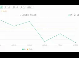 Tải video: 【少前2追放流水】9/10更新，可凯露hk416索米池流水