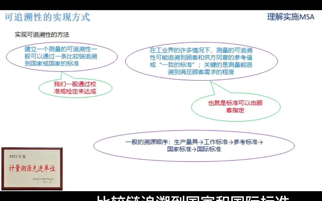 量具可追溯性理解(测量系统分析MSA)哔哩哔哩bilibili