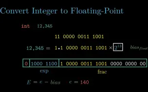 Download Video: 【CSAPP-深入理解计算机系统】2-4.浮点数(下)