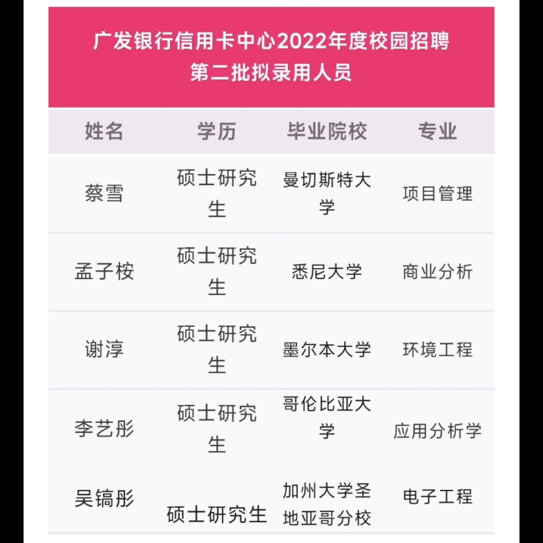 广发银行信用卡中心2022校园招聘拟录用人员公示哔哩哔哩bilibili