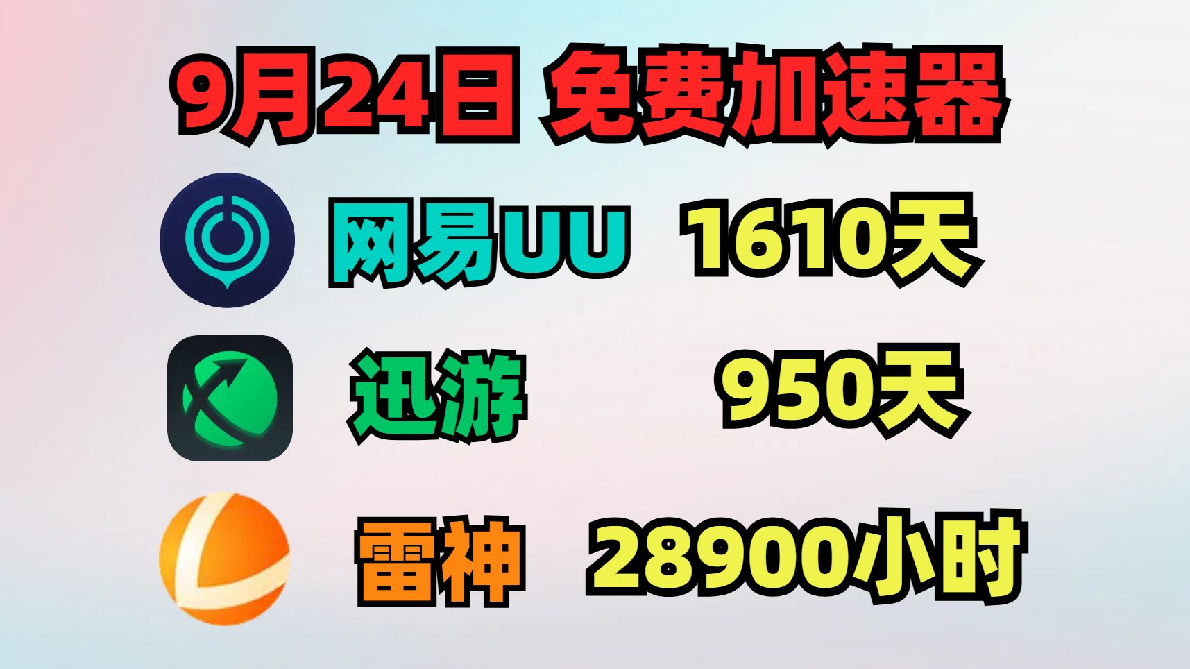 9月24日UU加速器免费1610天兑换码!雷神28900天兑换码!迅游950天!奇游/NN的兑换口令!周卡/月卡/天卡 兑换码!人手一份! 先到先得!哔哩哔哩...