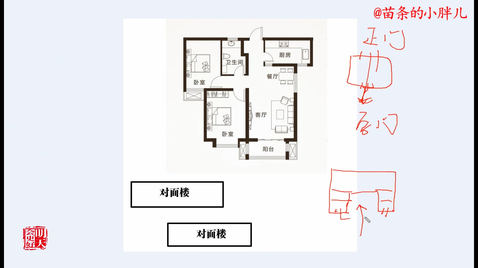 常见的户型图分析16哔哩哔哩bilibili