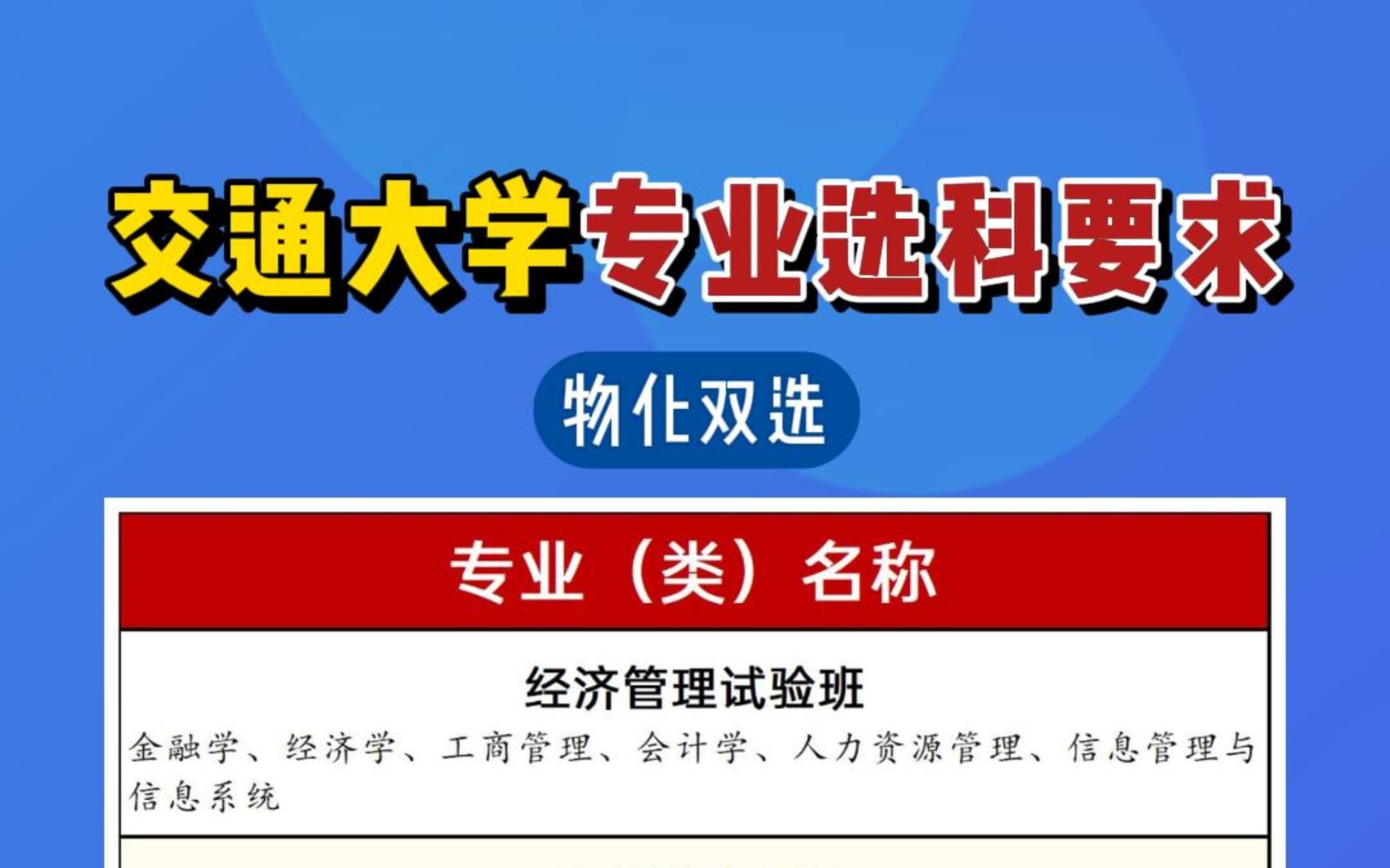 上海交通大学含医学院各专业选科要求汇总哔哩哔哩bilibili