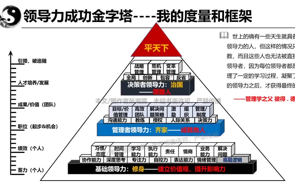 公开课《领导力的培养》哔哩哔哩bilibili