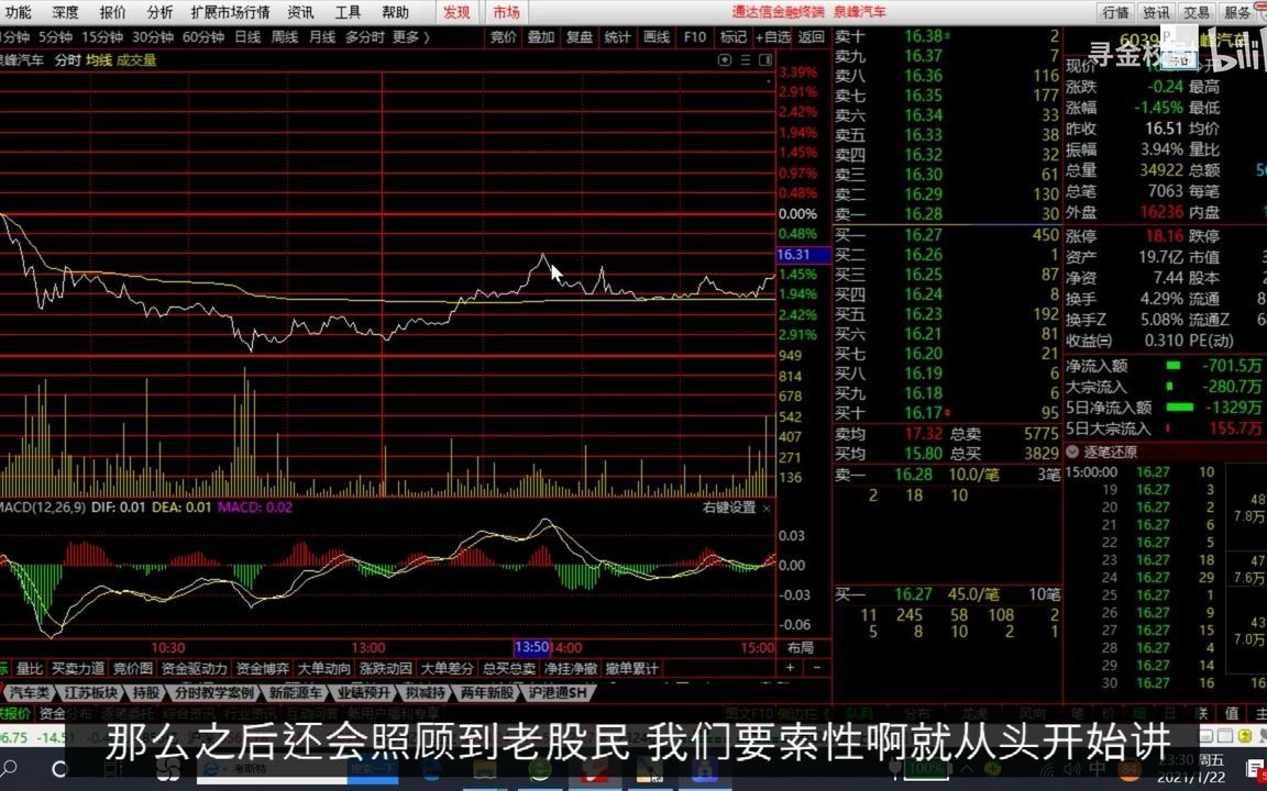 [图]技术课-操盘手揭秘分时做T手法2！