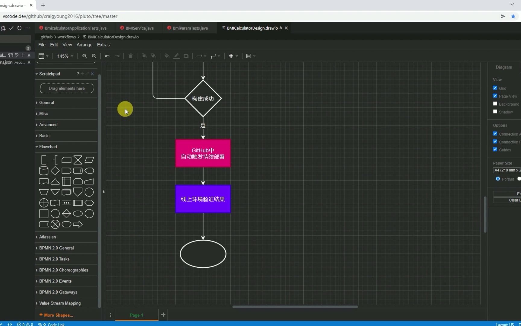 【DevOps】Jira与GitHub集成实现持续交付流程图哔哩哔哩bilibili