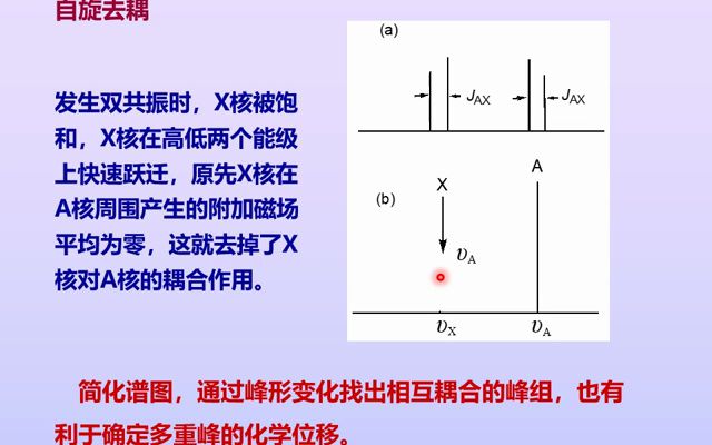 波谱解析CNMR核磁共振碳谱1哔哩哔哩bilibili