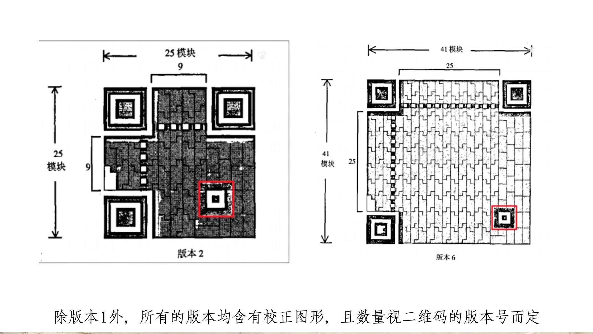 三分钟带你认识二维码哔哩哔哩bilibili