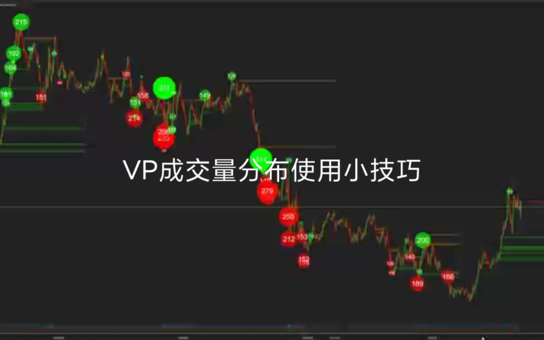 订单流交易,VP成交量分布使用小技巧.哔哩哔哩bilibili