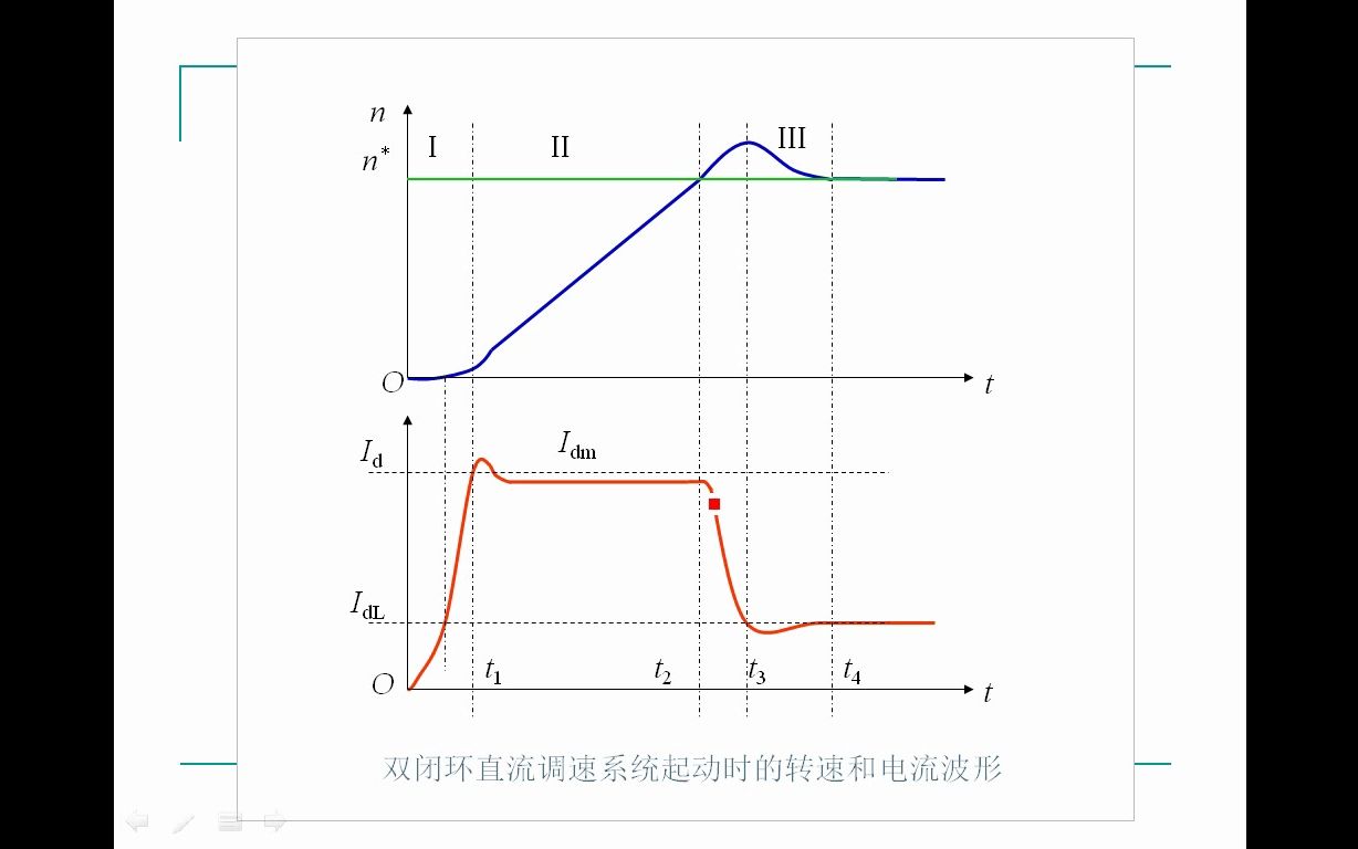 4.41按工程方法设计双闭环调节器(电流环)0409哔哩哔哩bilibili